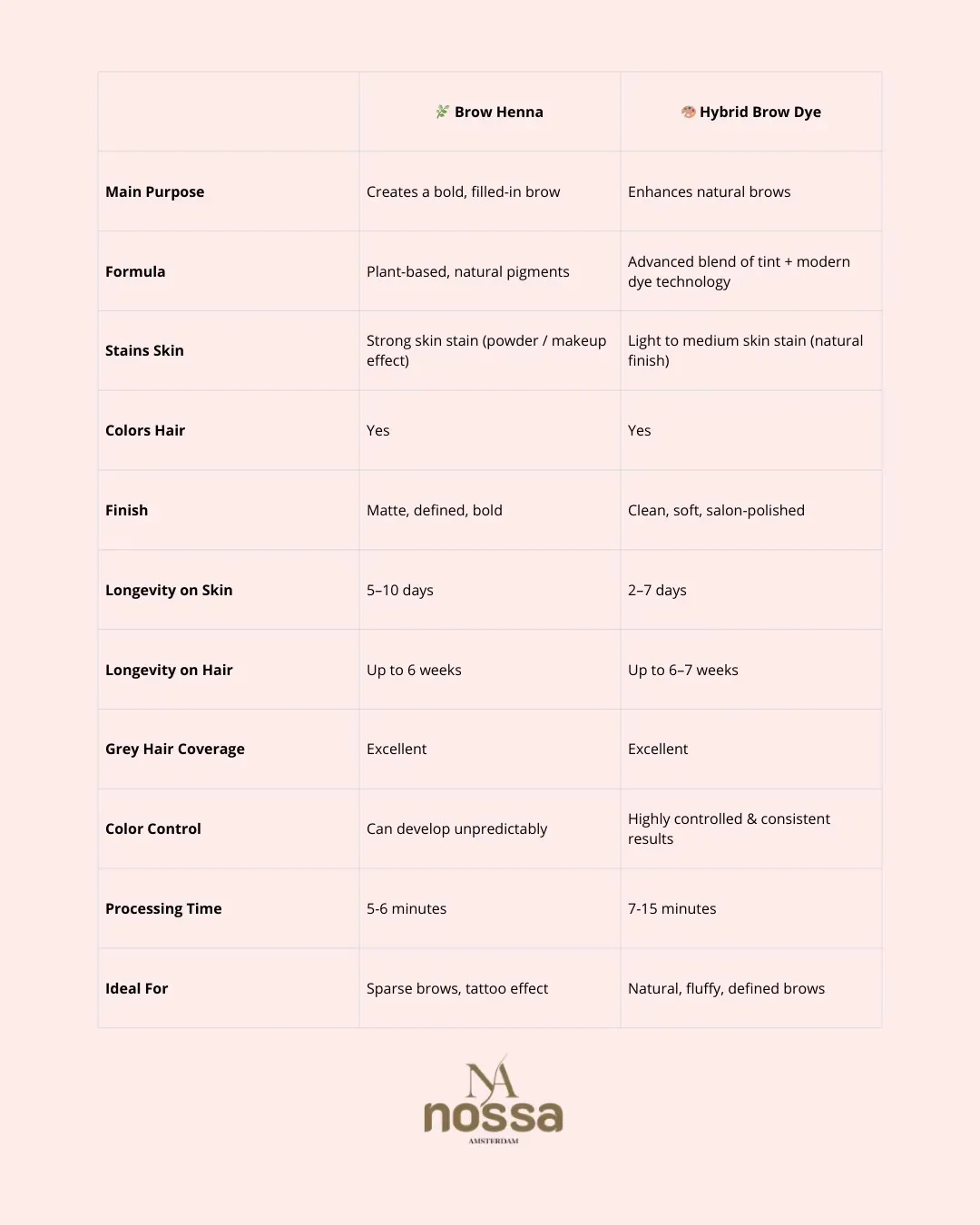 Nossa Brow Henna Ljus Brun